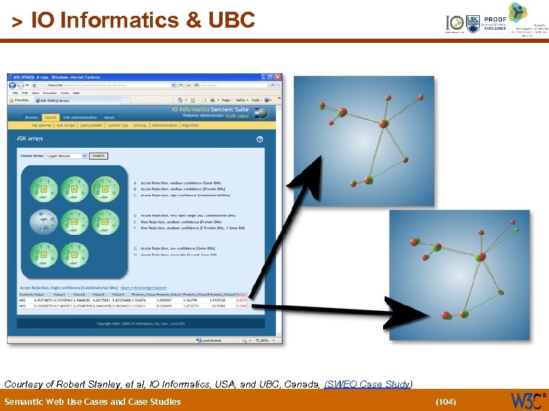 (104) > IO Informatics & UBC Courtesy of Robert Stanley, et al, IO Informatics,