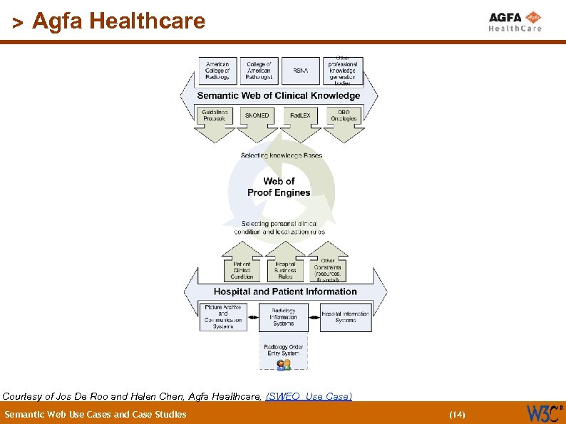 (14) > Agfa Healthcare Courtesy of Jos De Roo and Helen Chen, Agfa Healthcare,
