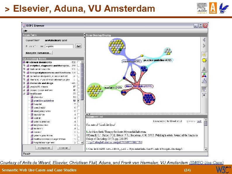 (24) > Elsevier, Aduna, VU Amsterdam Courtesy of Anita de Waard, Elsevier, Christiaan Fluit,