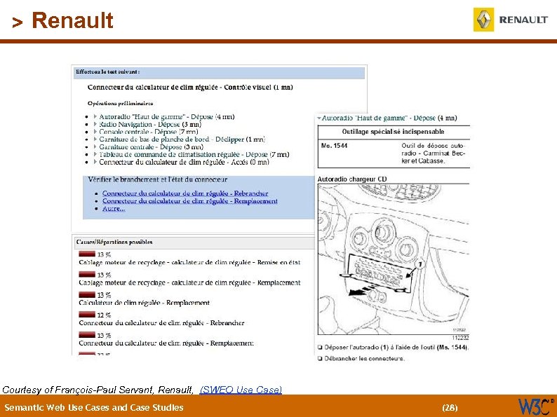 (28) > Renault Courtesy of François-Paul Servant, Renault, (SWEO Use Case) Semantic Web Use