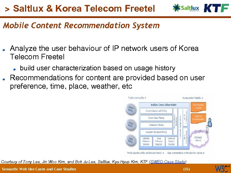 (35) > Saltlux & Korea Telecom Freetel Mobile Content Recommendation System Analyze the user
