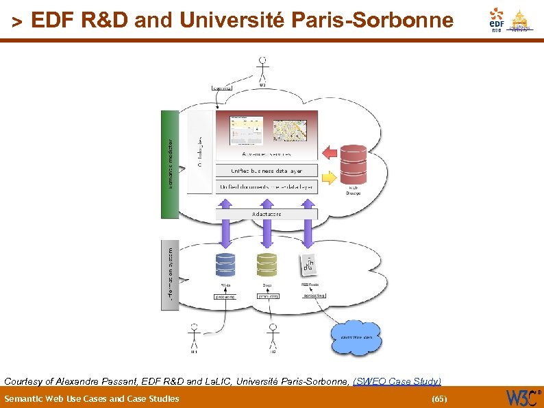 > EDF R&D and Université Paris-Sorbonne Courtesy of Alexandre Passant, EDF R&D and La.