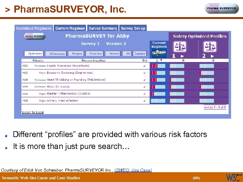(69) > Pharma. SURVEYOR, Inc. Different “profiles” are provided with various risk factors It