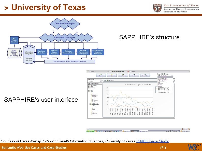 (71) > University of Texas SAPPHIRE’s structure SAPPHIRE’s user interface Courtesy of Parsa Mirhaji,