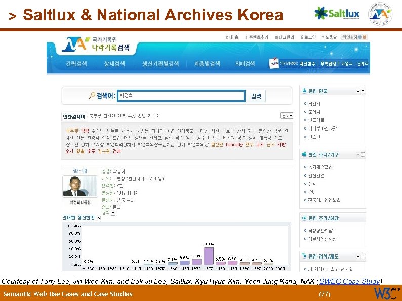(77) > Saltlux & National Archives Korea Courtesy of Tony Lee, Jin Woo Kim,