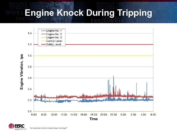 Engine Knock During Tripping The International Center for Applied Energy Technology ® 