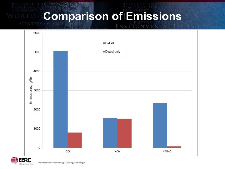 Comparison of Emissions The International Center for Applied Energy Technology ® 
