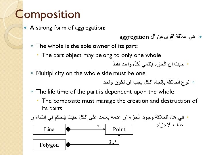 Composition A strong form of aggregation: aggregation ﻫﻲ ﻋﻼﻗﺔ ﺍﻗﻮﻯ ﻣﻦ ﺍﻝ ◦ The