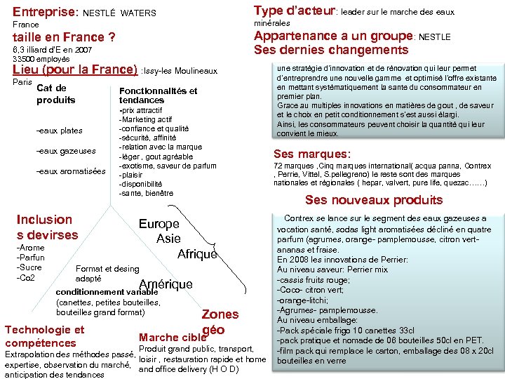 Entreprise: NESTLÉ WATERS France taille en France ? 6, 3 illiard d’E en 2007