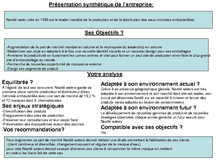 Présentation synthétique de l’entreprise: Nestlé water crée en 1969 est le leader mondial de