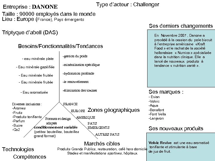 Type d’acteur : Challenger Entreprise : DANONE Taille : 90000 employés dans le monde