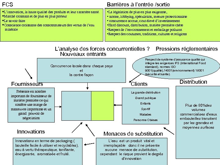 FCS Barrières à l’entrée /sortie §L’innovation, la haute qualité des produits et leur caractère