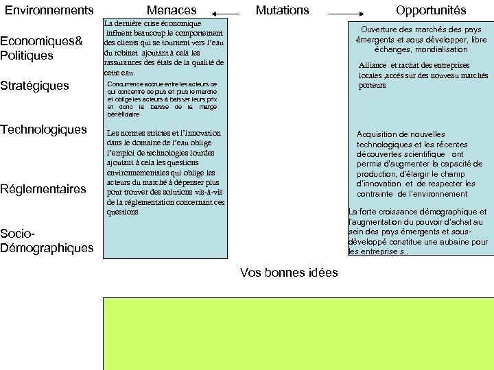 Environnements Economiques& Politiques Stratégiques Technologiques Réglementaires Menaces Mutations La dernière crise économique influent beaucoup