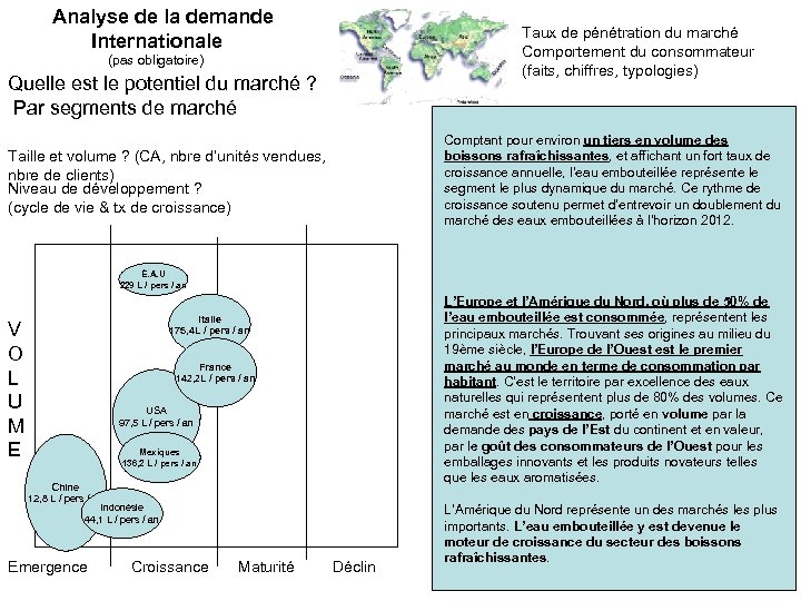  Analyse de la demande Internationale Taux de pénétration du marché Comportement du consommateur