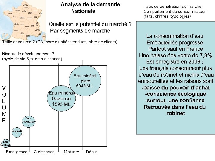  Analyse de la demande Nationale Quelle est le potentiel du marché ? Par