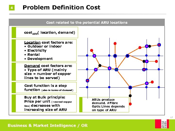 4 Problem Definition Cost related to the potential ARU locations cost. ARU( location, demand)