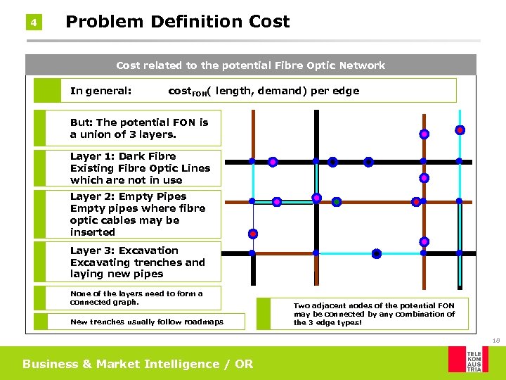 4 Problem Definition Cost related to the potential Fibre Optic Network In general: cost.