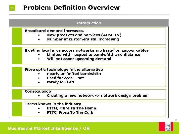 1 Problem Definition Overview Introduction Broadband demand increases. • New products and Services (ADSL