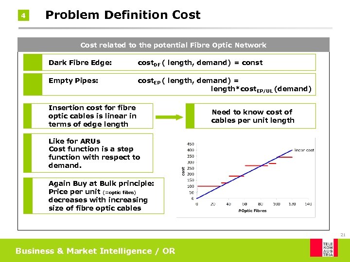 4 Problem Definition Cost related to the potential Fibre Optic Network Dark Fibre Edge: