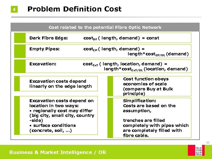 4 Problem Definition Cost related to the potential Fibre Optic Network Dark Fibre Edge: