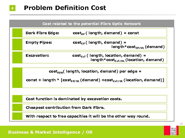 4 Problem Definition Cost related to the potential Fibre Optic Network Dark Fibre Edge: