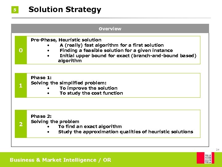 Solution Strategy 5 Overview 0 Pre-Phase, • • • Heuristic solution A (really) fast