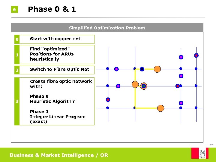 6 Phase 0 & 1 Simplified Optimization Problem 0 Start with copper net 1