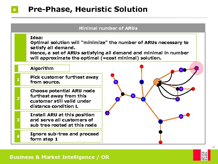 Pre-Phase, Heuristic Solution 6 Minimal number of ARUs Idea: Optimal solution will “minimize” the