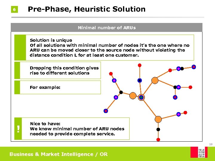 Pre-Phase, Heuristic Solution 6 Minimal number of ARUs Solution is unique Of all solutions