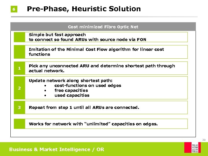 Pre-Phase, Heuristic Solution 6 Cost minimized Fibre Optic Net Simple but fast approach to