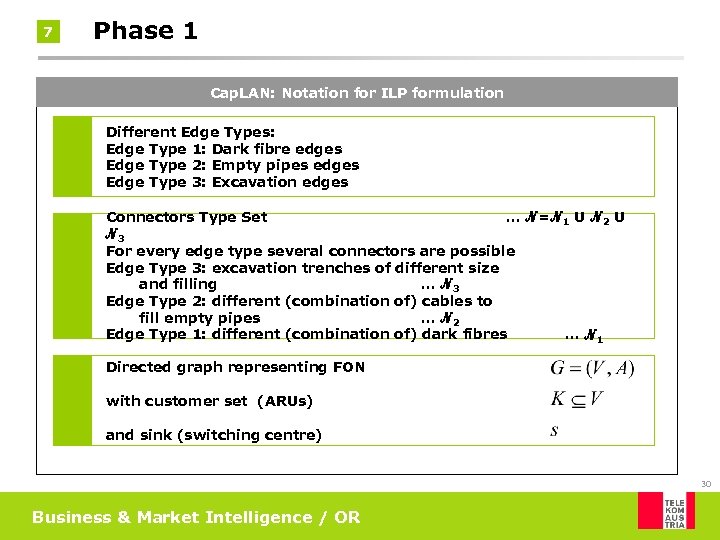 7 Phase 1 Cap. LAN: Notation for ILP formulation Different Edge Types: Edge Type