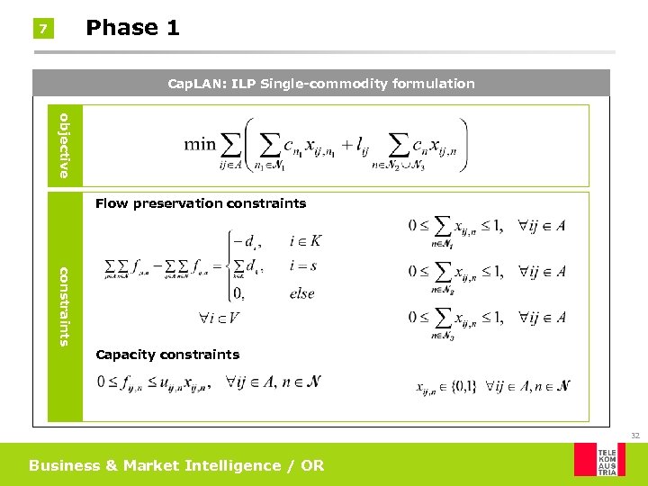 Phase 1 7 Cap. LAN: ILP Single-commodity formulation objective Flow preservation constraints Capacity constraints