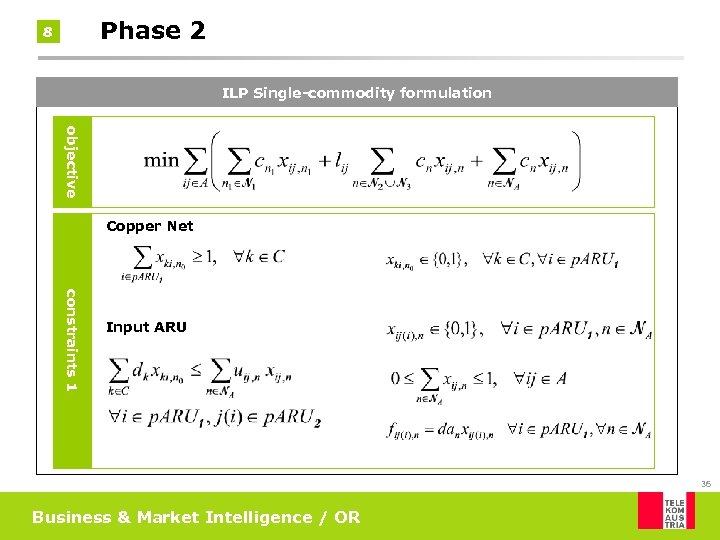 Phase 2 8 ILP Single-commodity formulation objective Copper Net constraints 1 Input ARU 36