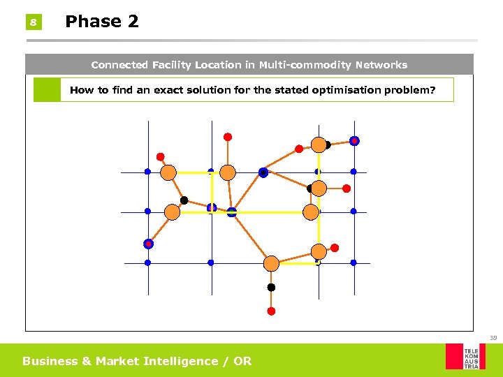 8 Phase 2 Connected Facility Location in Multi-commodity Networks How to find an exact