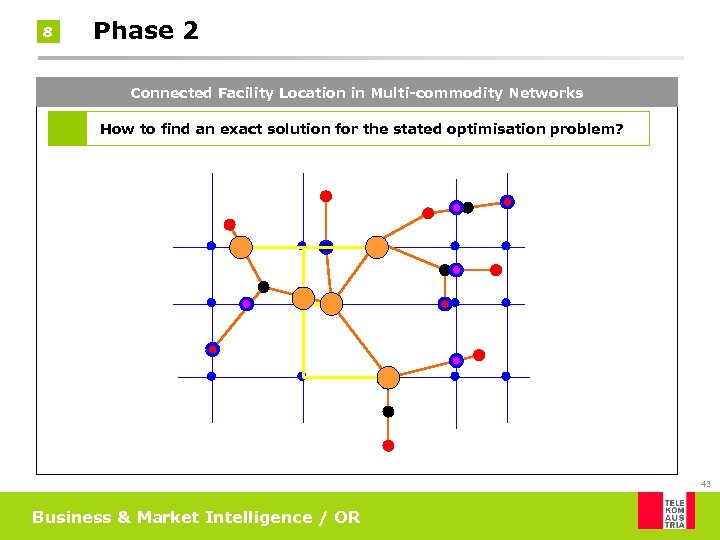 8 Phase 2 Connected Facility Location in Multi-commodity Networks How to find an exact