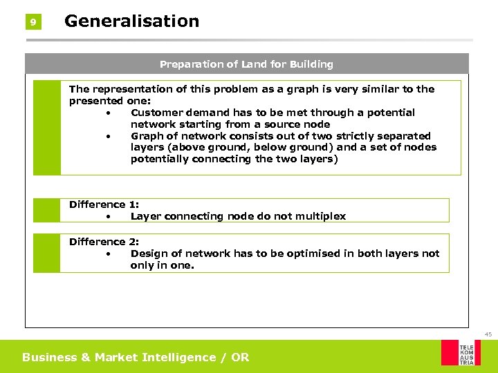 9 Generalisation Preparation of Land for Building The representation of this problem as a