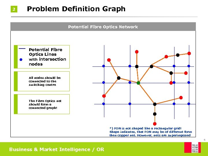 2 Problem Definition Graph Potential Fibre Optics Network Potential Fibre Optics Lines with intersection