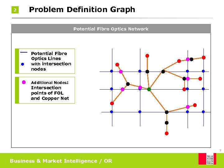 2 Problem Definition Graph Potential Fibre Optics Network Potential Fibre Optics Lines with intersection