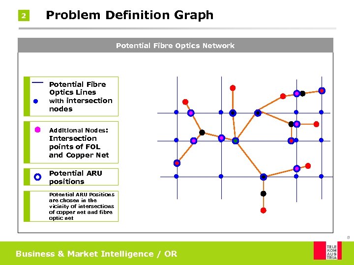 2 Problem Definition Graph Potential Fibre Optics Network Potential Fibre Optics Lines with intersection