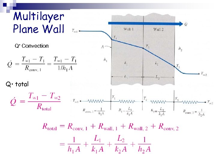 Multilayer Plane Wall Q • Convection Q • total 
