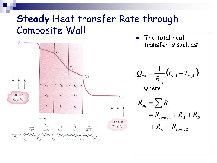 Steady Heat transfer Rate through Composite Wall n The total heat transfer is such