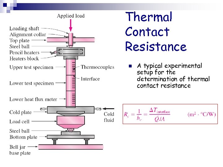 Thermal Contact Resistance n A typical experimental setup for the determination of thermal contact