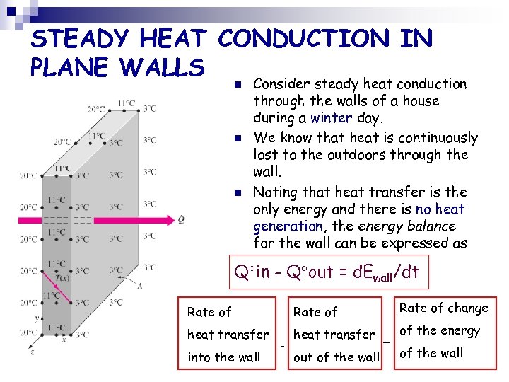STEADY HEAT CONDUCTION IN PLANE WALLS n n n Consider steady heat conduction through