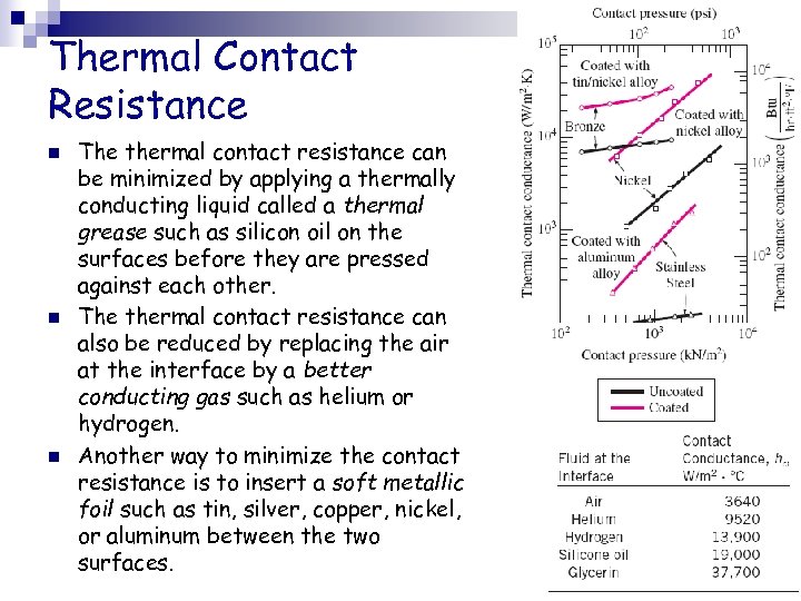 Thermal Contact Resistance n n n The thermal contact resistance can be minimized by