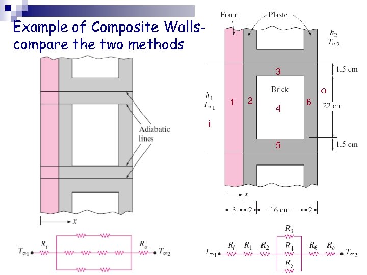 Example of Composite Wallscompare the two methods 3 o 1 2 4 i 5