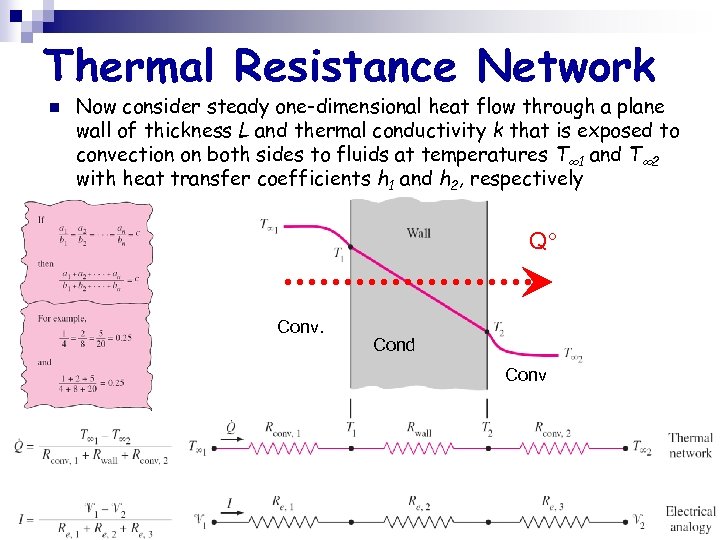 Thermal Resistance Network n Now consider steady one-dimensional heat flow through a plane wall