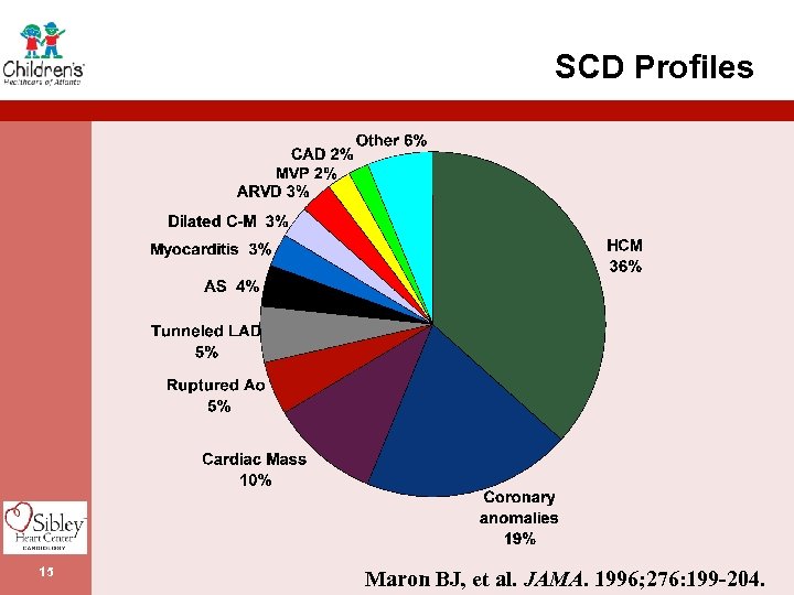 SCD Profiles 15 Maron BJ, et al. JAMA. 1996; 276: 199 -204. 
