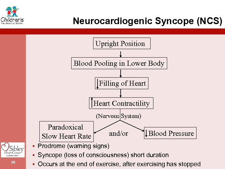 Neurocardiogenic Syncope (NCS) Upright Position Blood Pooling in Lower Body Filling of Heart Contractility