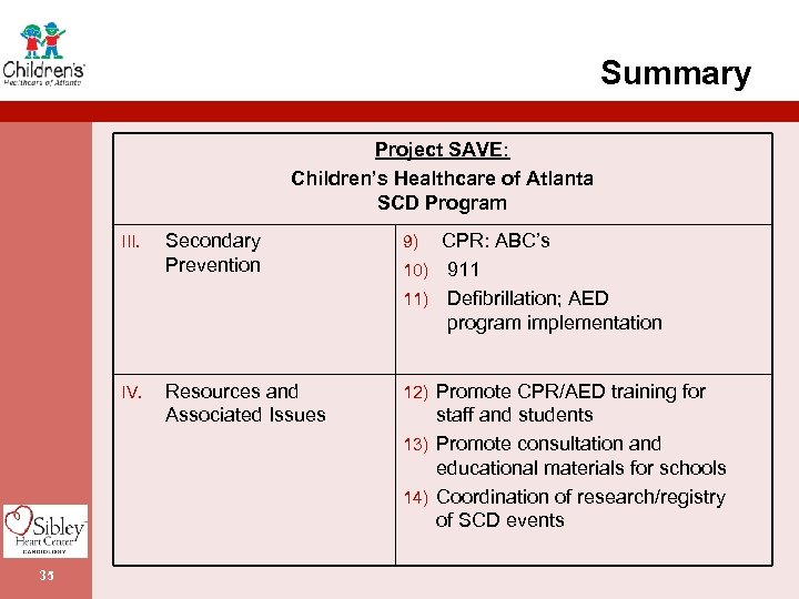 Summary Project SAVE: Children’s Healthcare of Atlanta SCD Program III. 9) IV. 35 Secondary