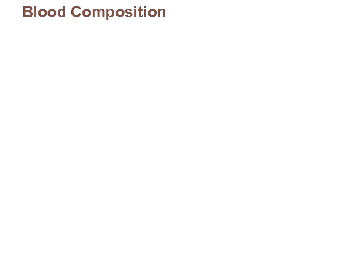 Blood Composition 